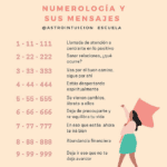 Cómo calcular la numerología de tu nacimiento: Descubre el significado oculto de los números en tu vida