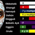 La Numerología de los Orishas: Descubre el Poder Oculto detrás de los Números