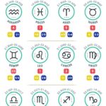 La Numerología de Virgo: Descubre los secretos numéricos detrás del signo zodiacal