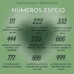 La Numerología del Espejo: Conectando los Números con las Energías Espirituales