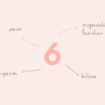 La Numerología del número 6: El Significado en las Parejas