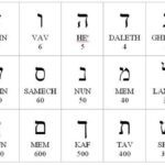 La Numerología Judía: Descubriendo los Secretos de los Números en la Tradición Hebrea