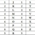 Nombres según numerología: Descubre el significado oculto de los números en tu nombre