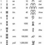 Numerología egipcia: descubre los secretos ocultos en los números de la antigua civilización