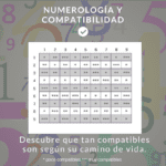 Numerología tántrica: Descubre la compatibilidad de pareja a través de los números